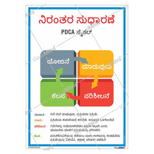 PDCA Cycle Poster