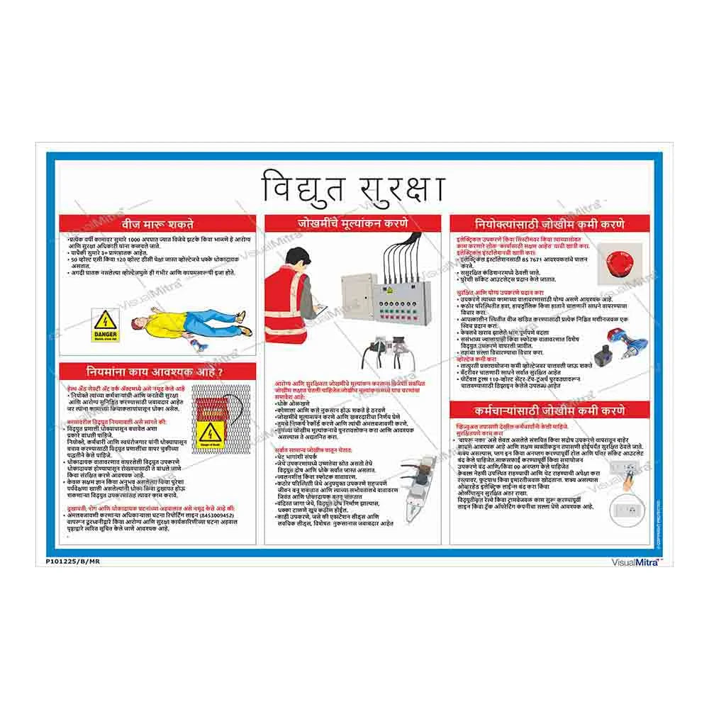 Standard Kit - Construction Industry Visual Management Kit