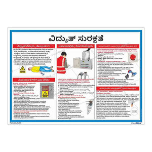 Advanced Kit - Warehouse  Industry Visual Management Kit