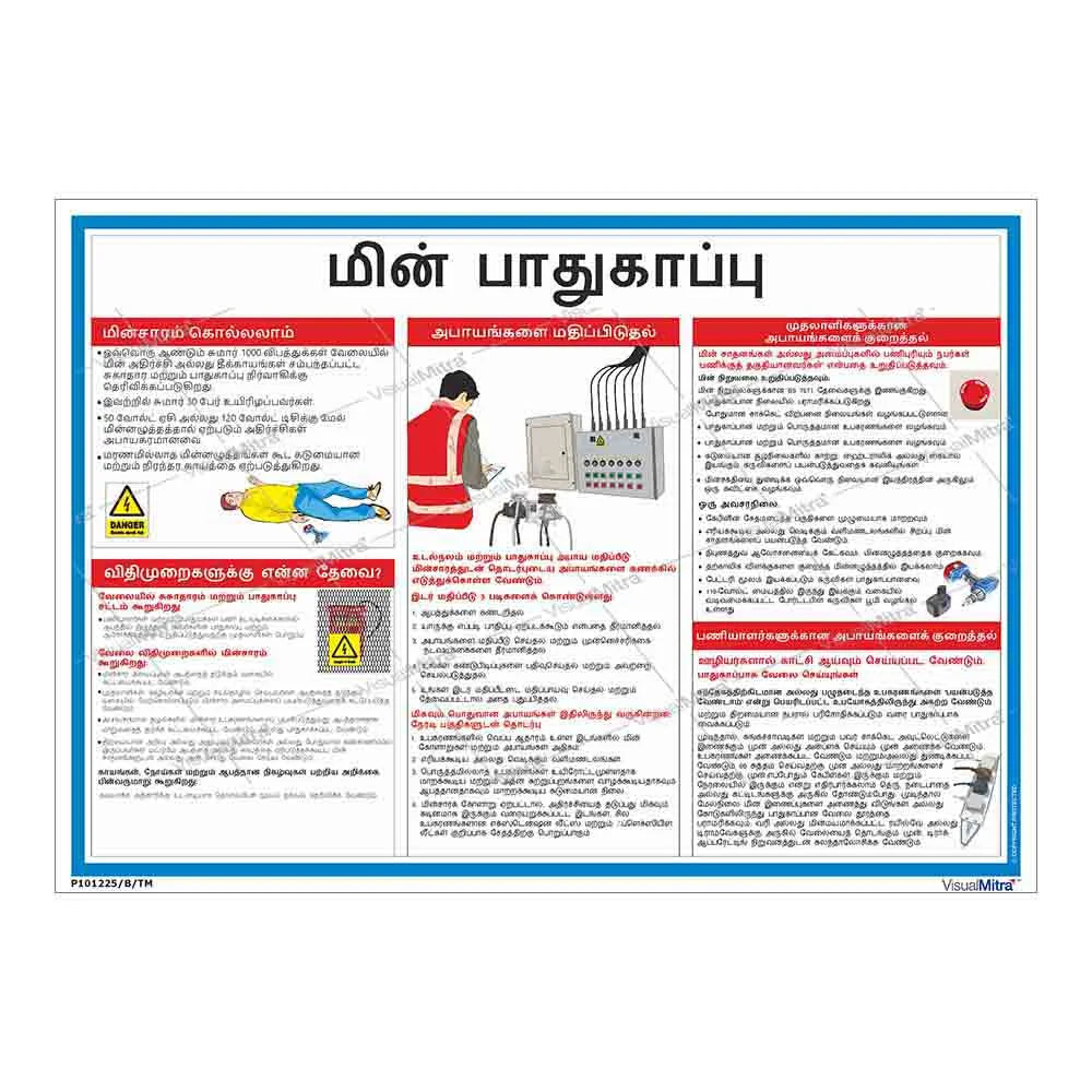 Advanced Kit - Warehouse  Industry Visual Management Kit