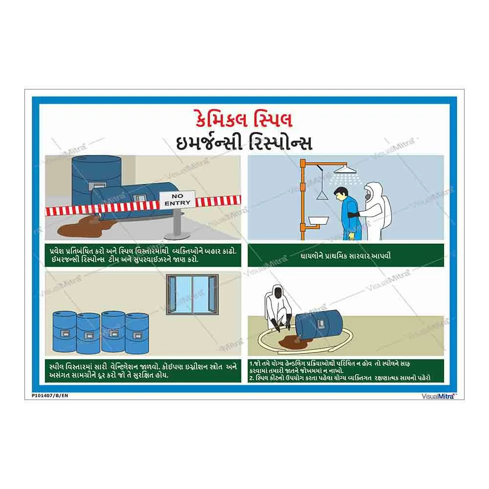 Basic Kit - Chemical Industry Visual Management Kit