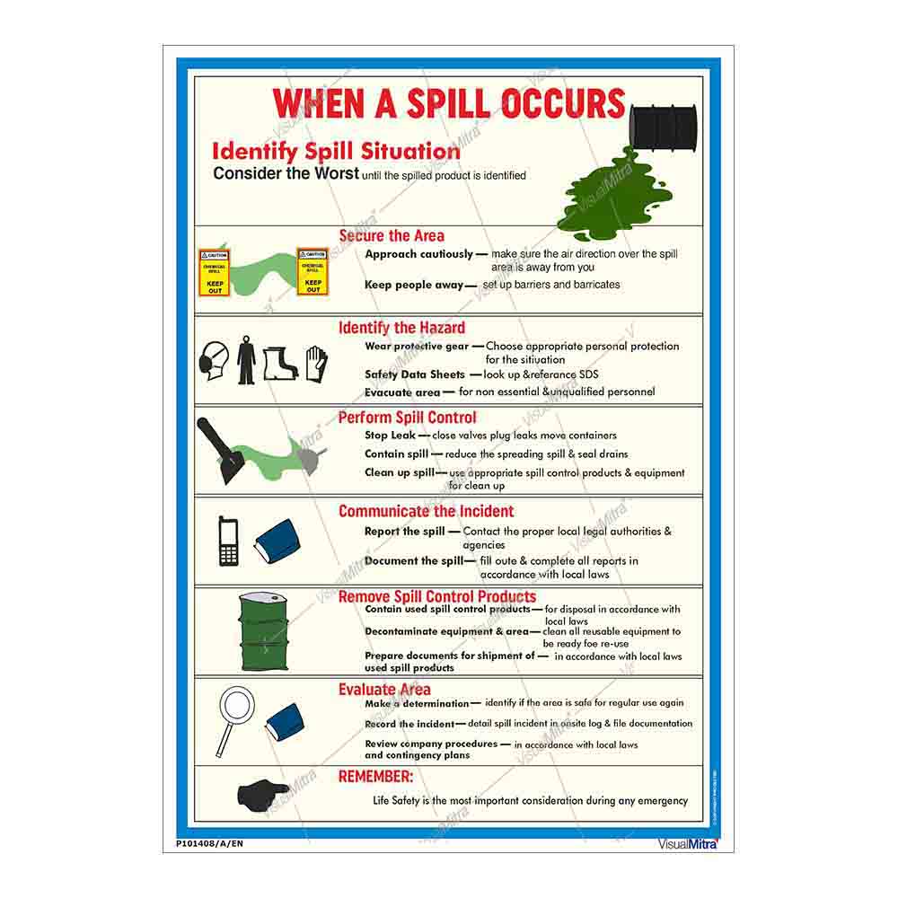 Basic Kit - Chemical Industry Visual Management Kit