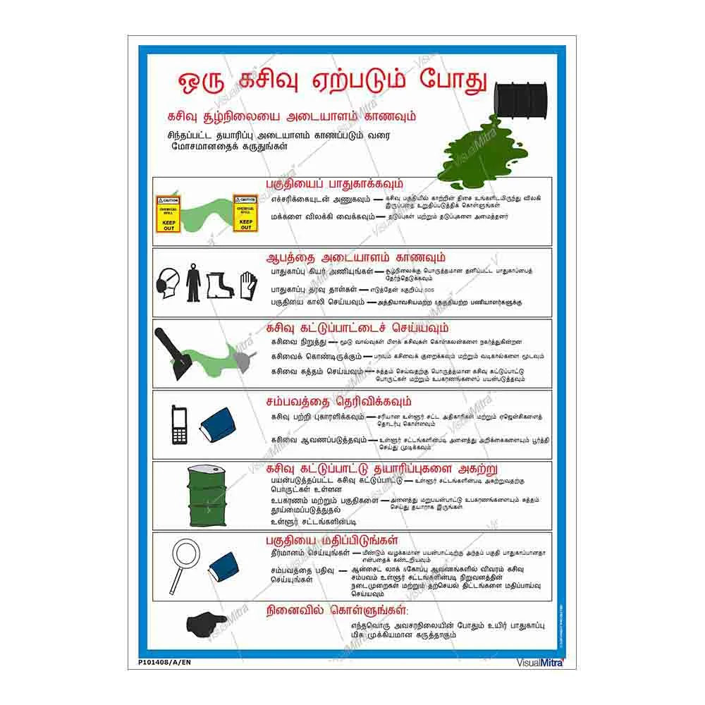 Basic Kit - Chemical Industry Visual Management Kit