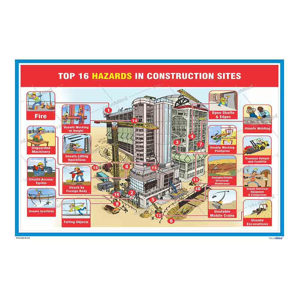 Standard Kit - Construction Industry Visual Management Kit