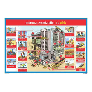 Standard Kit - Construction Industry Visual Management Kit