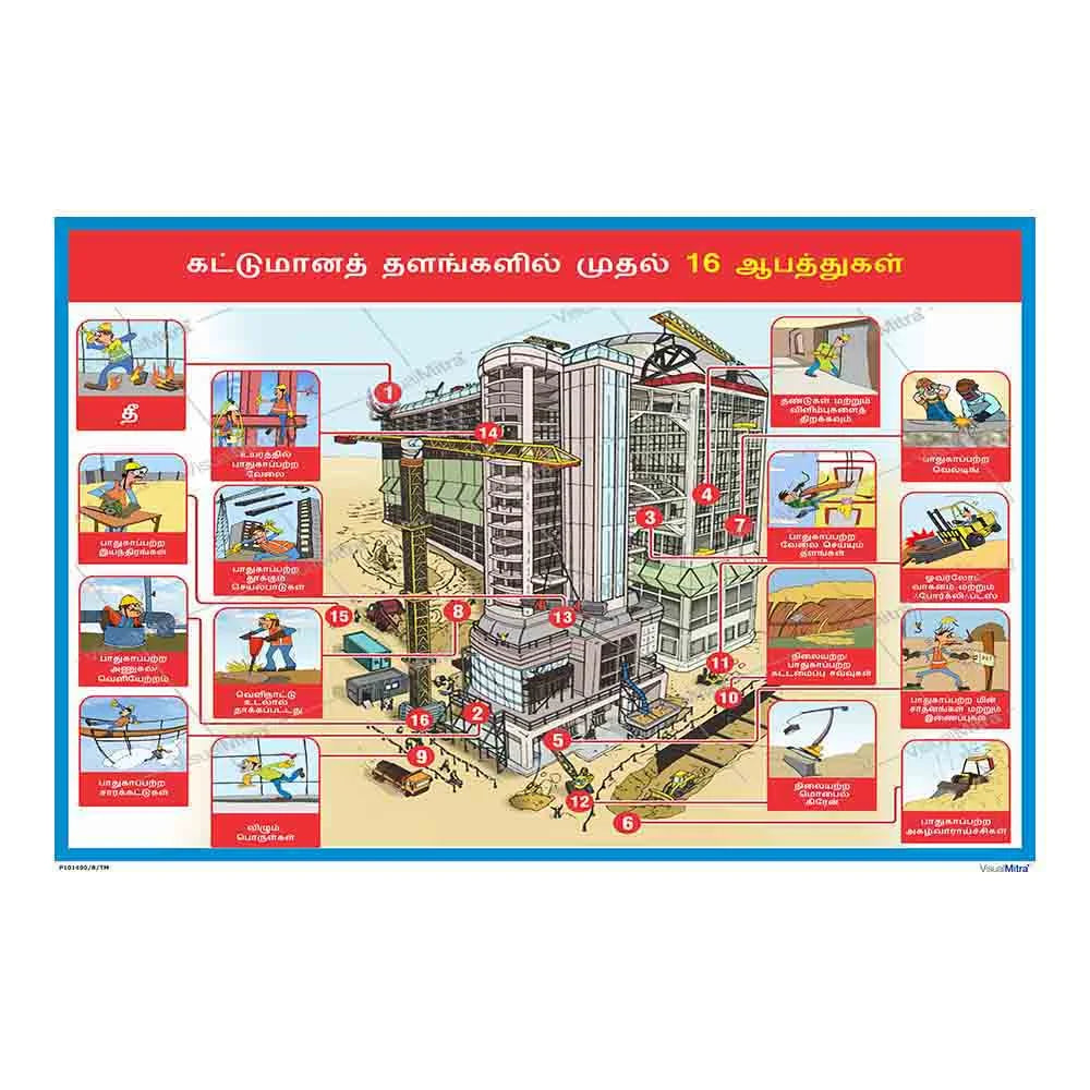 Standard Kit - Construction Industry Visual Management Kit