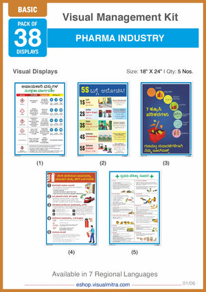 Basic Kit - Pharmaceutical Industry Visual Management Kit