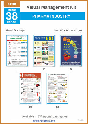 Basic Kit - Pharmaceutical Industry Visual Management Kit