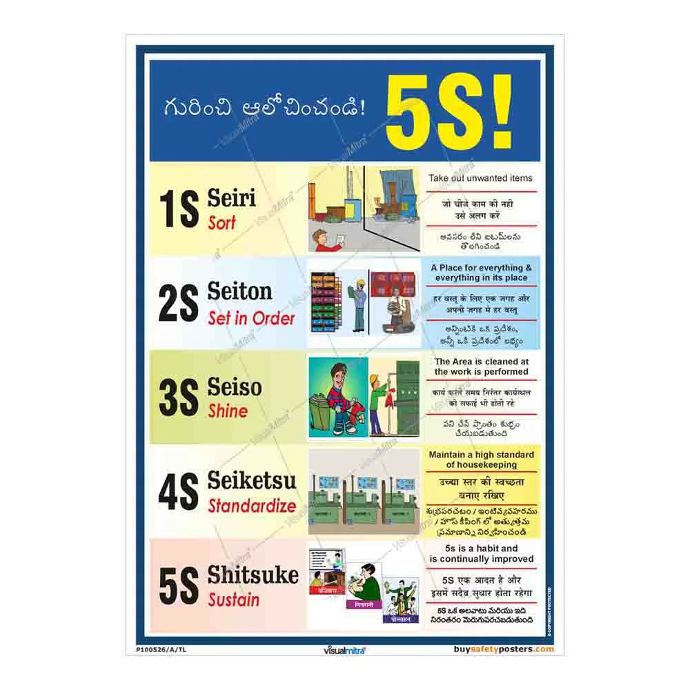 Standard Kit - Engineering Industry Visual Management Kit