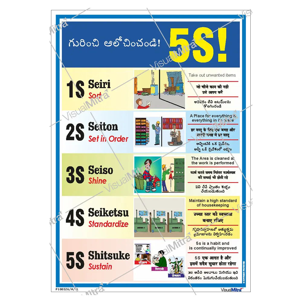 Safety Posters Kit - Pack of 8