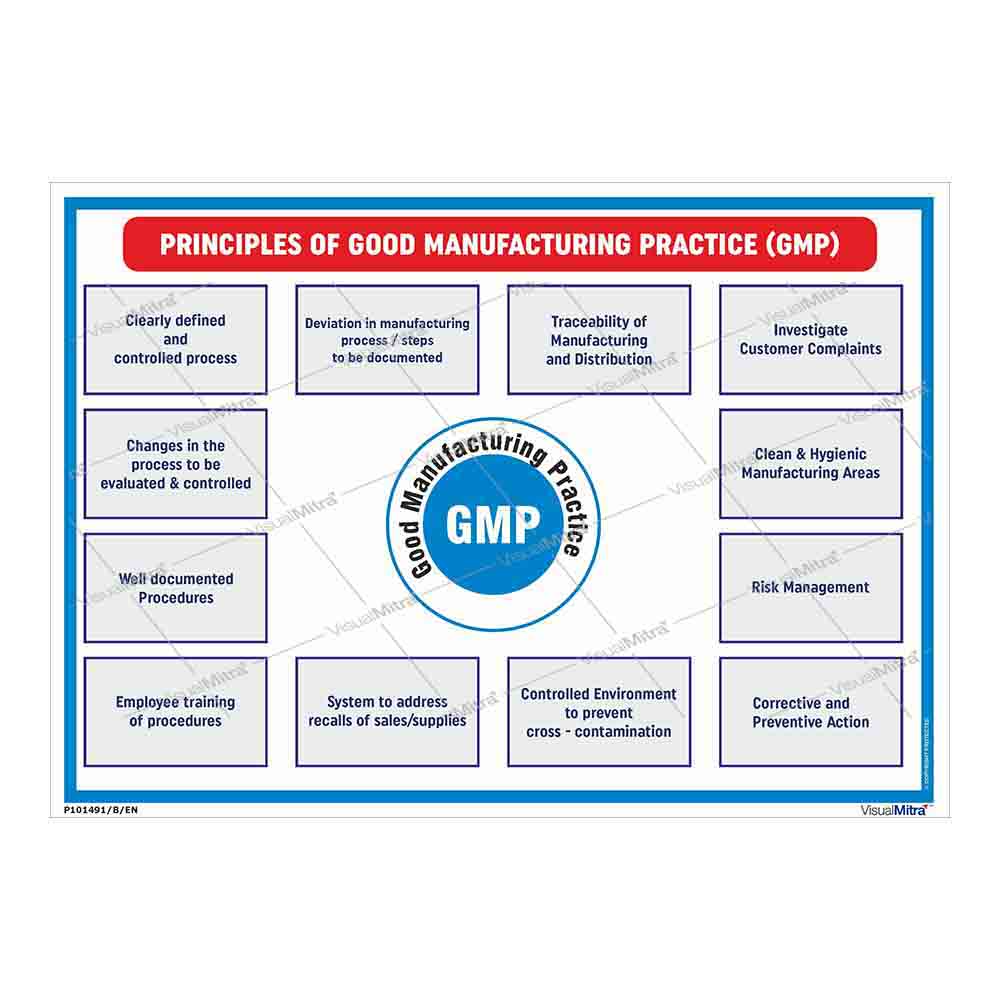 Advanced Kit - Pharmaceutical Industry Visual Management Kit