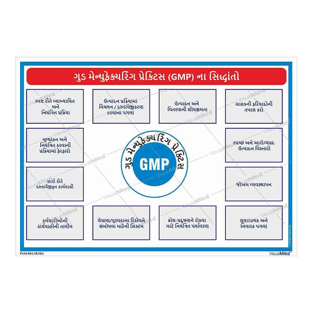 Standard Kit - Pharmaceutical Industry Visual Management Kit