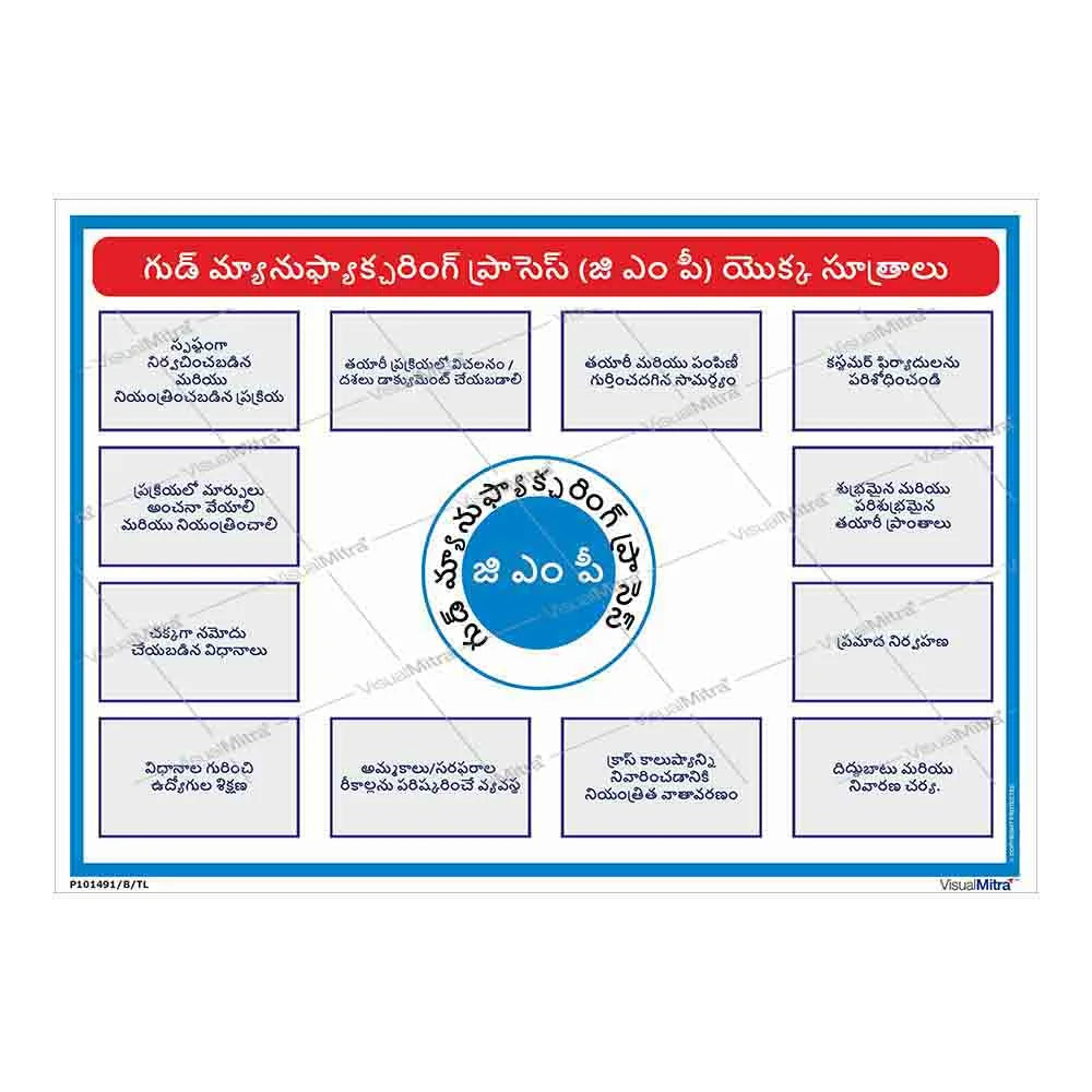 Standard Kit - Pharmaceutical Industry Visual Management Kit