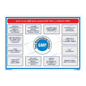 Standard Kit - Pharmaceutical Industry Visual Management Kit