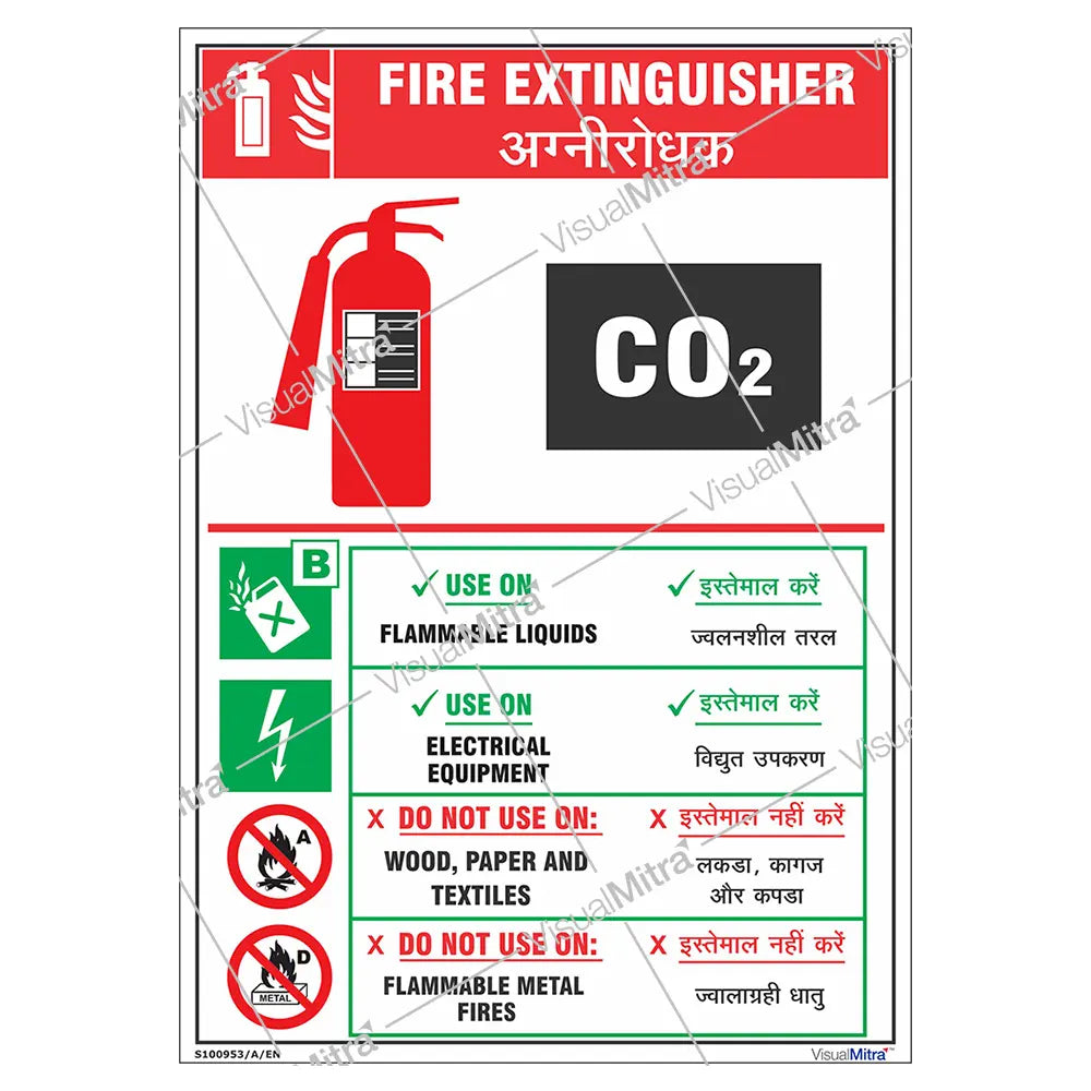 Co2 Type Informative Fire Extinguisher Signage - Portrait